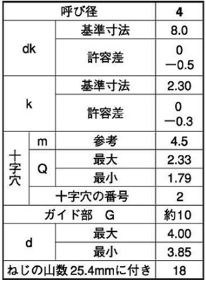 ステンレス(+)皿頭 タッピンねじ(2種ガイド付き BRP形G＝10) 製品規格