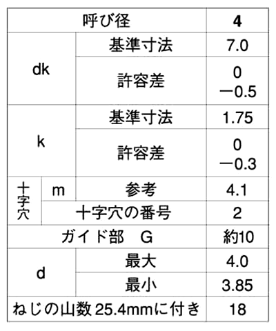 ステンレス(+)皿頭 中頭 (D＝7) タッピンねじ(2種ガイド付BRP形G＝10) 製品規格
