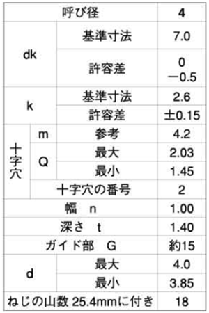 ステンレス(+)(-)ナベ頭 タッピンねじ(2種ガイド付BRP形G＝15) 製品規格