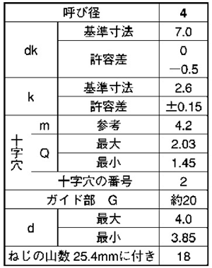 ステンレス(+)ナベ頭 タッピンねじ(2種ガイド付き BRP形G＝20) 製品規格