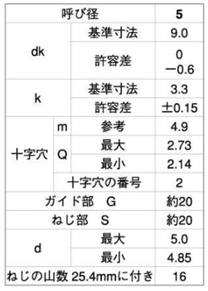 ステンレス(+)ナベ頭 タッピンねじ(2種ガイド・ネック付BNRP形G＝20) 製品規格