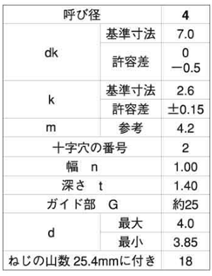 ステンレス(+)(-)ナベ頭タッピンねじ(2種ガイド付BRP形G＝25) 製品規格