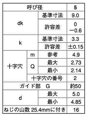 ステンレス(+)ナベ頭タッピンねじ(2種ガイド付BRP形G＝50) 製品規格