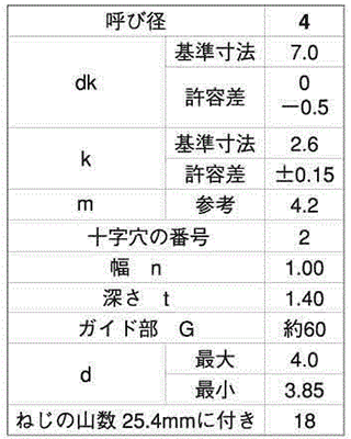 ステンレス(+)(-)ナベ頭 タッピンねじ(2種ガイド付BRP形G＝60) 製品規格