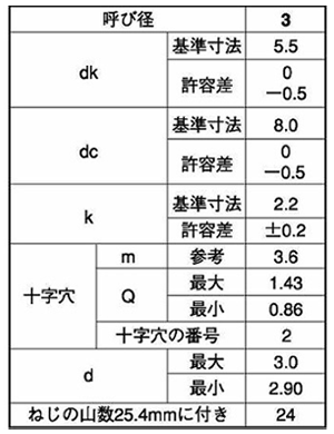 鉄(+)ナベ頭 ワッシャーヘッドタッピンねじ(3種溝付き C-1形) 製品規格