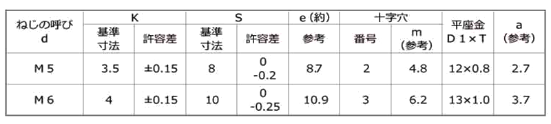 鉄(+)六角アプセット頭 タッピンねじ(3種溝付き C-1形)(P＝1・JIS平座 組込) 製品規格