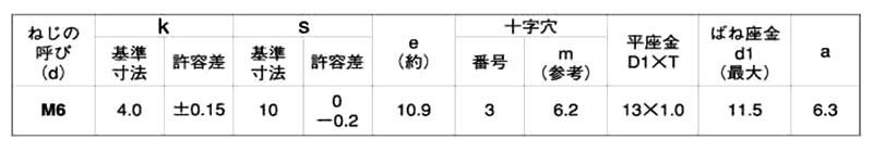 鉄(+)六角アプセット頭 タッピンねじ(3種溝付き C-1形)(P＝3 ・バネ座+JIS平座 組込) 製品規格