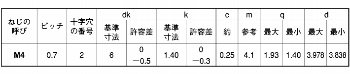 ステンレス(+)皿頭 小頭(頭径D＝6) タッピンねじ(3種溝付C-1形) 製品規格