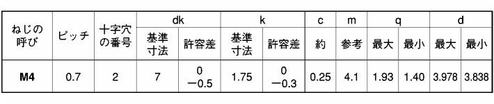 ステンレス(+)皿頭 小頭(頭径D＝7) タッピンねじ(3種溝付C-1形) 製品規格