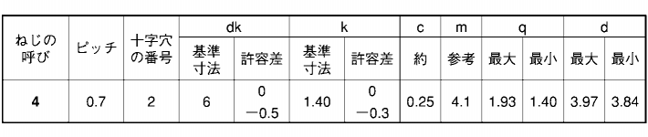 ステンレス(+)皿頭 小頭(頭径D＝6)タッピンねじ(3種溝なしC-0形) 製品規格