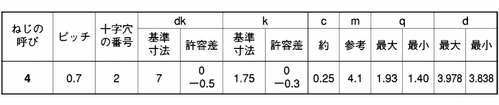 ステンレス(+)皿頭 小頭(頭径D＝7)タッピンねじ(3種溝なしC-0形) 製品規格
