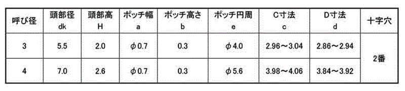 鉄 サンコータイト(+)Sタイプ ナベ頭 (3点ポッチ付・通電用途) 製品規格