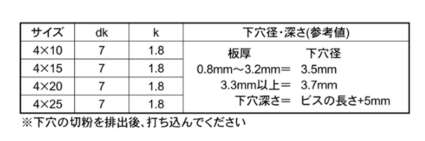 鉄 ノンタップビス 皿頭 イッキくん (ミニパック)(コクサイ) 製品規格