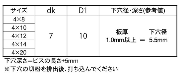 鉄 ノンタップビス (+)六角アプセット頭 イッキくん (ミニパック)(コクサイ) 製品規格