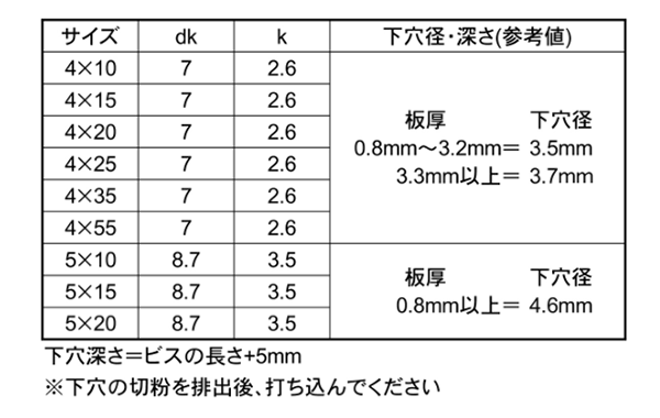 鉄 ノンタップビス ナベ頭 イッキくん (腰パック)(コクサイ) 製品規格