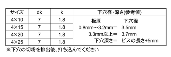 鉄 ノンタップビス 皿頭 イッキくん (腰パック)(コクサイ) 製品規格