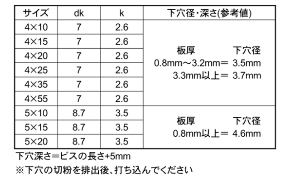 鉄 ノンタップビス なべ頭 イッキくん (BOX小タイプ)(コクサイ) 製品規格