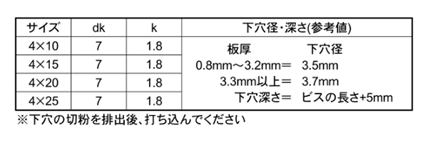 鉄 ノンタップビス 皿頭 イッキくん (BOX小タイプ)(コクサイ) 製品規格