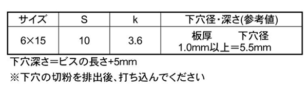 鉄 ノンタップビス (+)六角アプセット頭 イッキくん (BOX小タイプ)(コクサイ) 製品規格