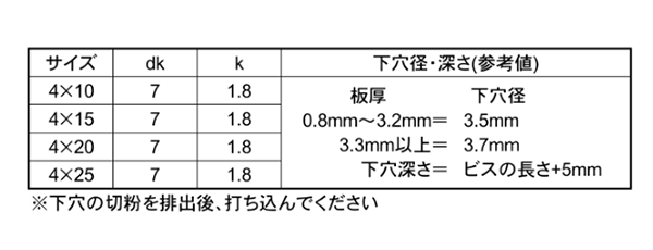鉄 ノンタップビス 皿頭 イッキくん (BOX大タイプ)(コクサイ) 製品規格