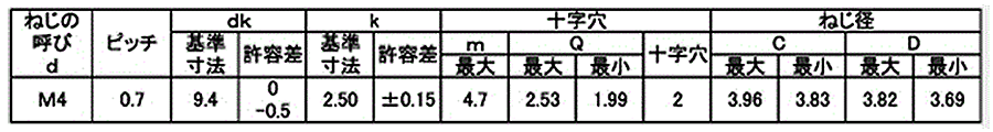 鉄 サンコータイト(+)Cタイプ トラス頭 製品規格