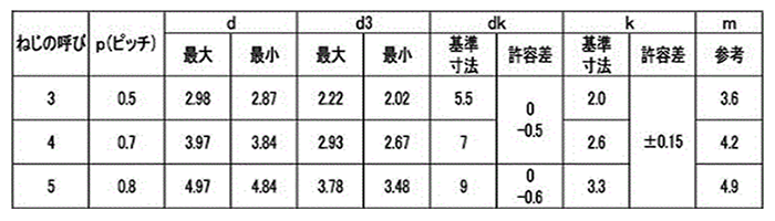鉄 エバタイト(+)ナベ 頭(ヤマシナ製) 製品規格
