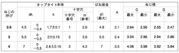 鉄 サンコータイト(+)Sタイプ ナベ頭 P＝2 (バネ座組込) 製品規格