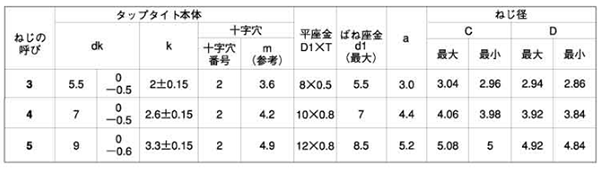鉄 サンコータイト(+)Sタイプ ナベ頭 P＝3 (バネ座+JIS平 座組込) 製品規格