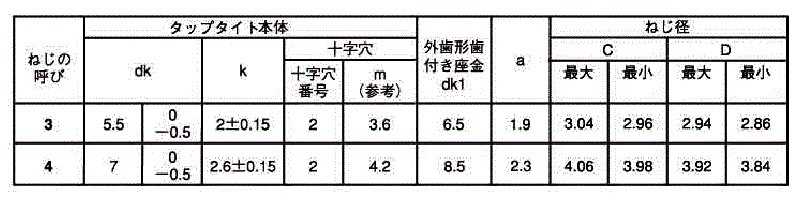 鉄 サンコータイト(+)Sタイプ ナベ頭 LO＝2 (外歯座金 組込) 製品規格