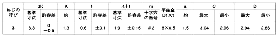 鉄 サンコータイト(+)Sタイプ バインド頭 P＝1 (JIS平座 組込) 製品規格
