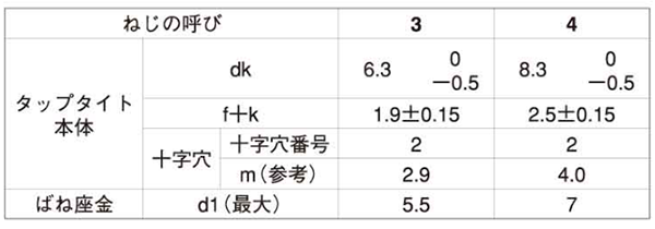鉄 サンコータイト(+)Sタイプ バインド頭 P＝2 (バネ座組込) 製品規格