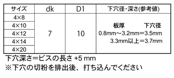 鉄 ノンタップビス なべ頭Z セムス P＝3 イッキくん (バネ座+JIS平座 組込)(ミニパック)(コクサイ) 製品規格