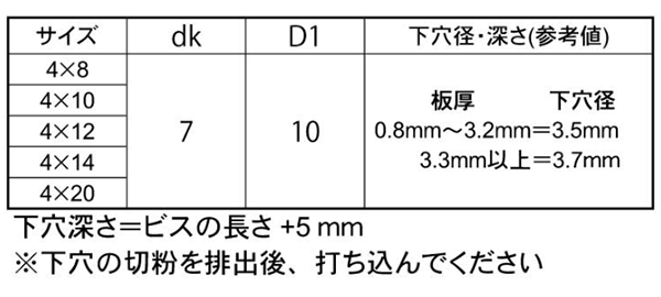 鉄 ノンタップビス なべ頭Z セムス P＝3 イッキくん (バネ座+JIS平座 組込)(腰パック)(コクサイ) 製品規格