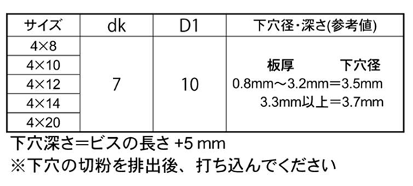 鉄 ノンタップビス なべ頭Z セムス P＝3 イッキくん (バネ座+JIS平座 組込)(BOX小タイプ)(コクサイ) 製品規格