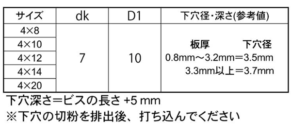 鉄 ノンタップビス なべ頭Z セムス P＝3 イッキくん (バネ座+JIS平座 組込)(BO大小タイプ)(コクサイ) 製品規格