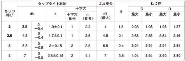 鉄 サンコータイト(+)Bタイプ ナベ頭 P＝2 (バネ座組込) 製品規格