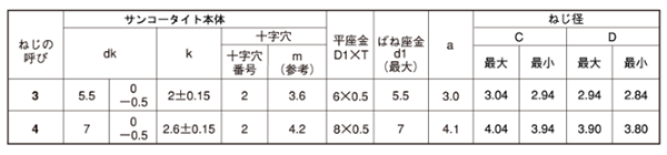 鉄 サンコータイト(+)Bタイプ ナベ頭 P＝4 (バネ座+JIS小形平座 組込) 製品規格