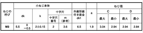 鉄 サンコータイト (+)Bタイプ ナベ頭 LO＝2 (外歯座金 組込) 製品規格