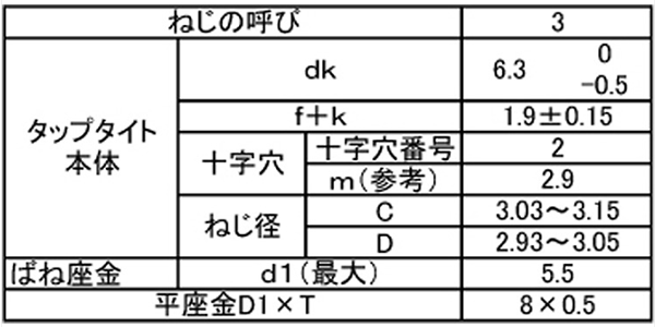 鉄 サンコータイト (+)Bタイプ バインド頭 P＝3 (バネ座+JIS平座 組込) 製品規格