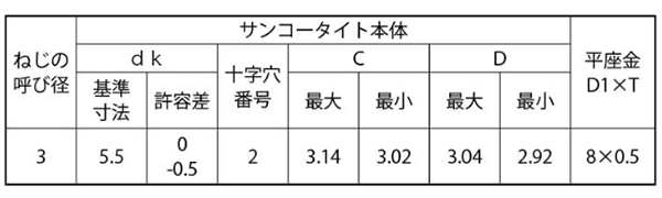 鉄 サンコータイト(+)Pタイプ ナベ頭 P＝1(JIS平座 組込)(樹脂用ねじ) 製品規格