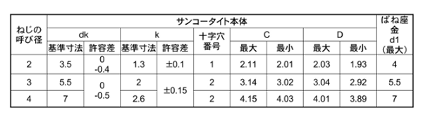 鉄 サンコータイト(+)Pタイプ ナベ頭 P＝2 (バネ座組込)(樹脂用ねじ) 製品規格