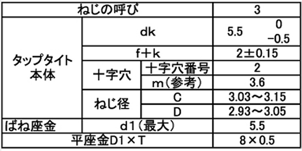 鉄 サンコータイト(+)Pタイプ ナベ頭 P＝3 (バネ座+JIS平座組込)(樹脂用ねじ) 製品規格