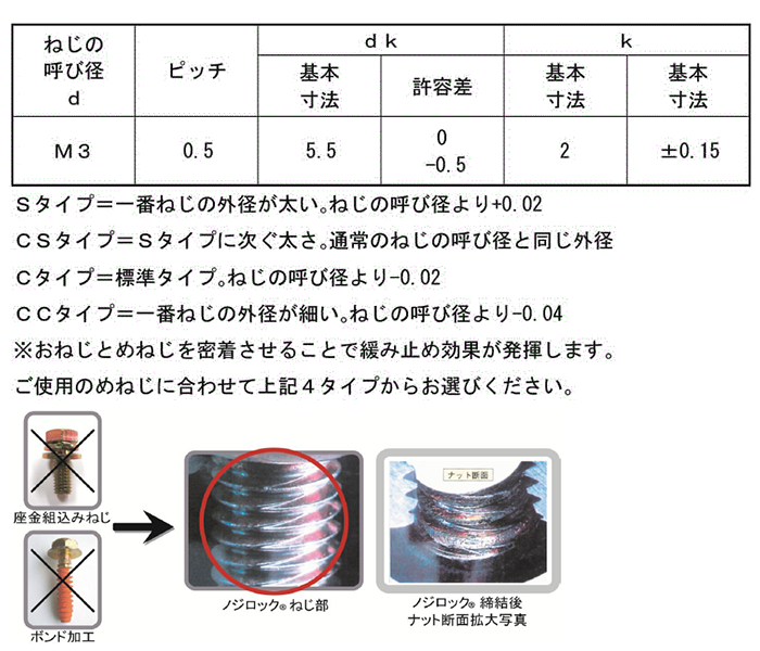 鉄 ノジロック Sタイプ(+)ナベ頭 製品規格