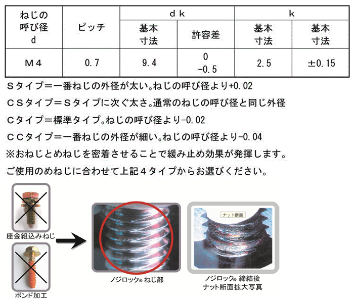 鉄 ノジロック Sタイプ(+)トラス頭 製品規格