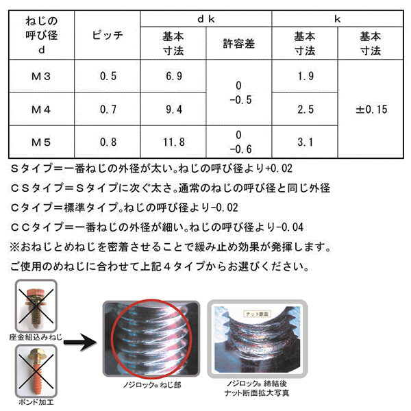 鉄 ノジロック CSタイプ(+)トラス頭 製品規格