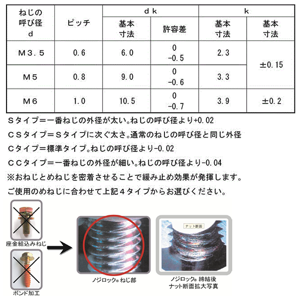 鉄 ノジロック Cタイプ(+)ナベ頭 製品規格