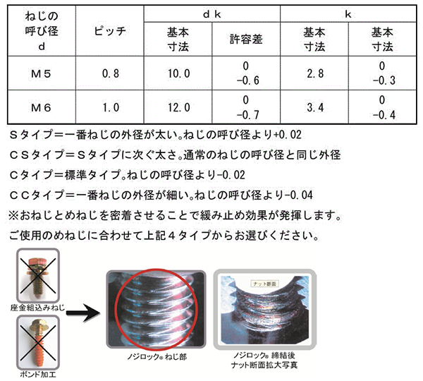 鉄 ノジロック Cタイプ(+)皿頭 製品規格
