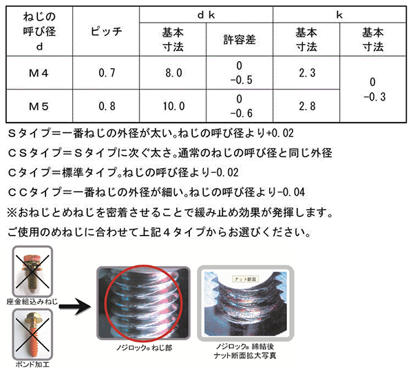 鉄 ノジロック CCタイプ(+)皿頭 製品規格