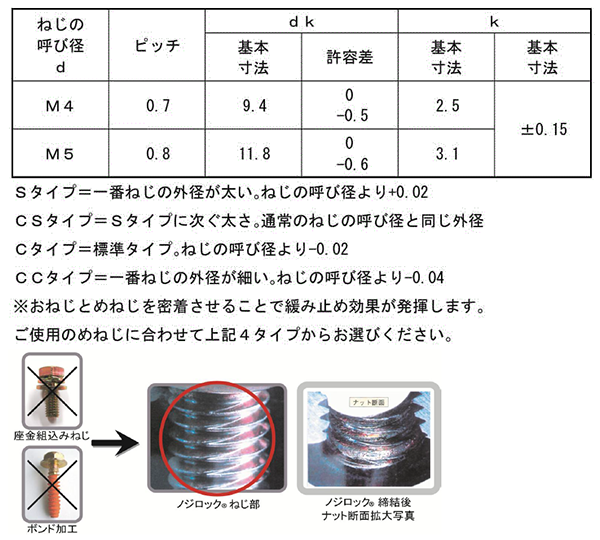鉄 ノジロック CCタイプ(+)トラス頭 製品規格