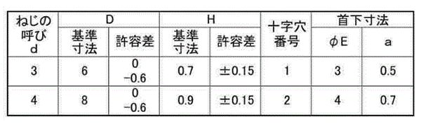 鉄(+)ラミメイト(+)Pタイト(超薄平頭)(日東精工製) 製品規格